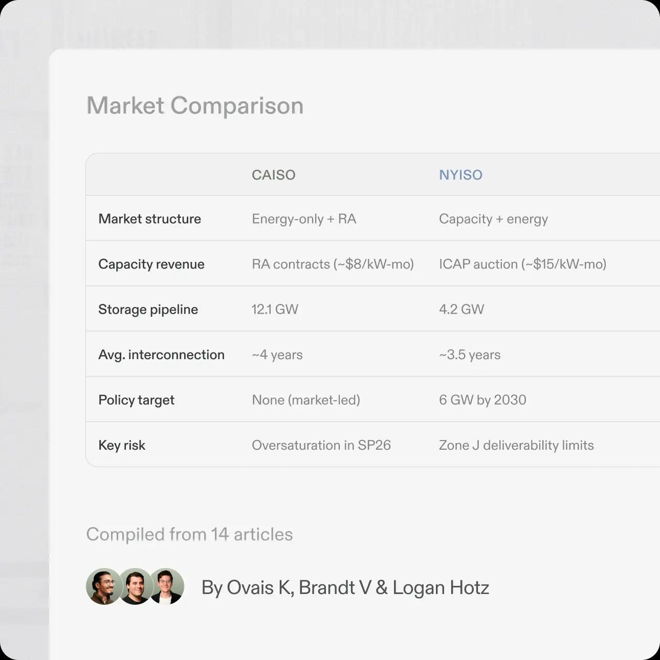 New Market Entry