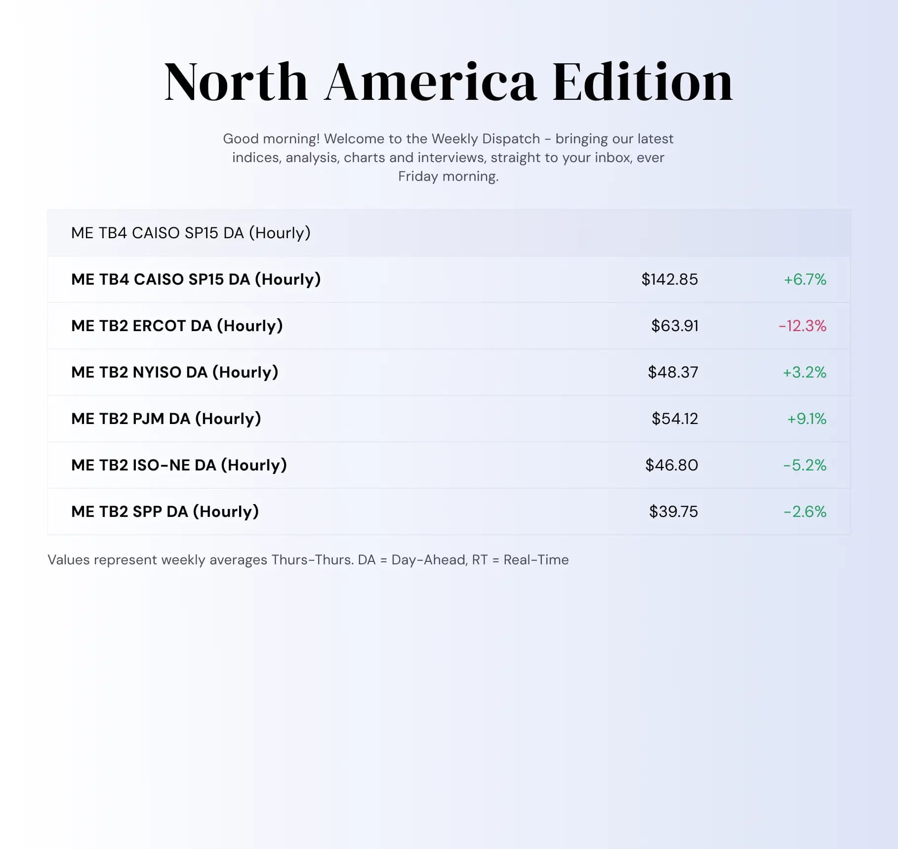 Weekly Dispatch - North America Edition preview