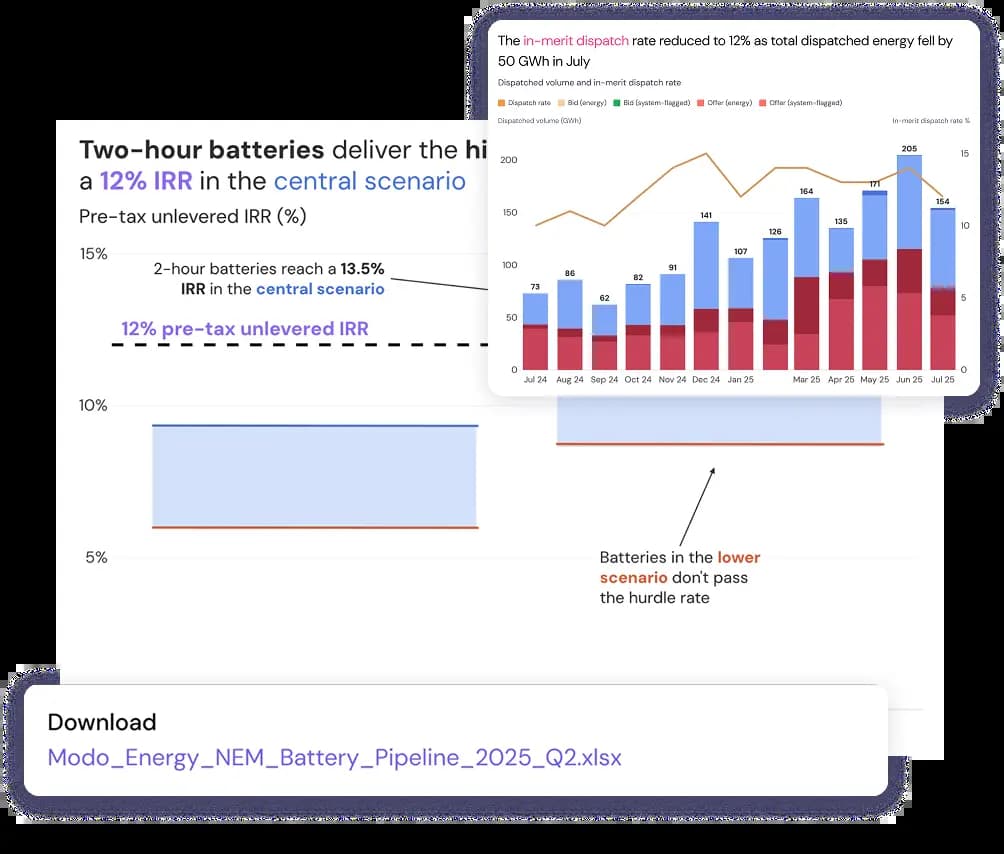 Plug Modo Energy Research into the workflows you already run