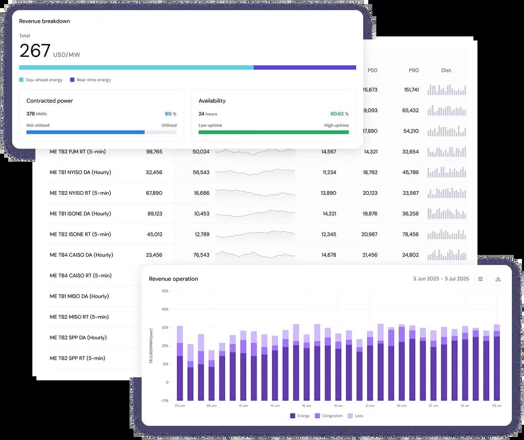 Benchmark revenue performance - by strategy, region, and node