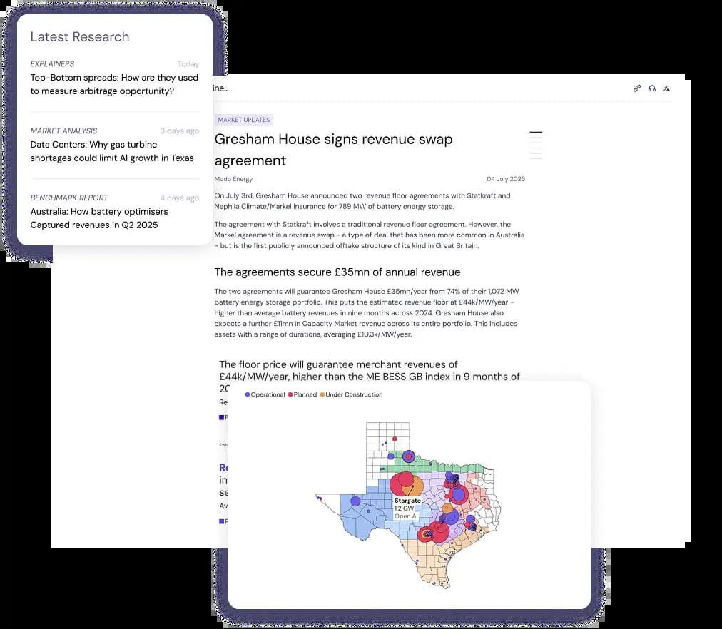 Stay informed about trends, saturation, and market shifts