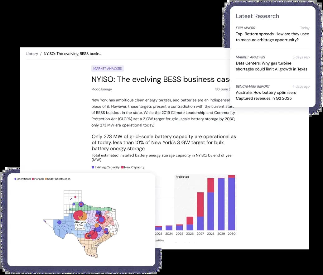 Access expert research - and plug charts and data directly into your workflow