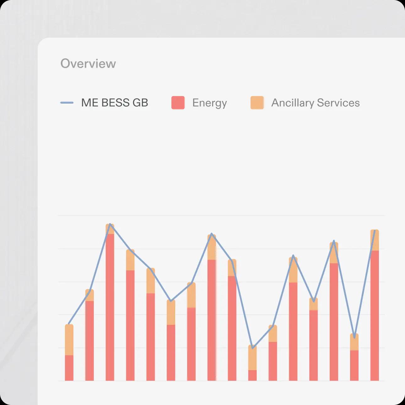 Performance Benchmarking