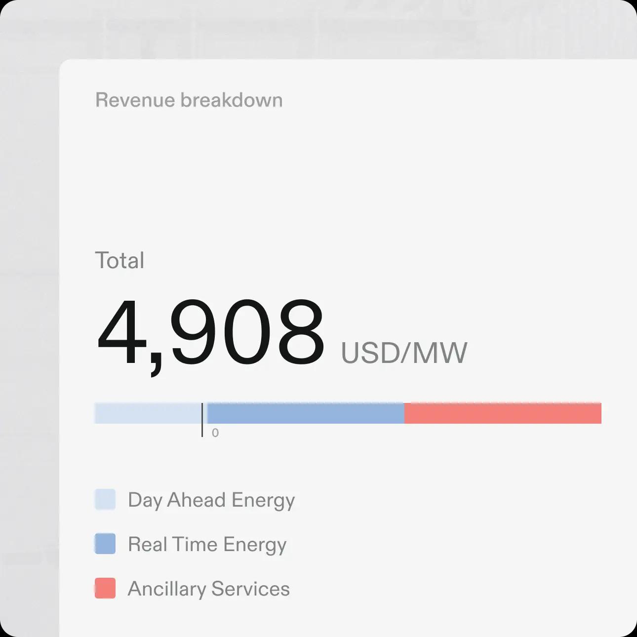 Revenue Attribution