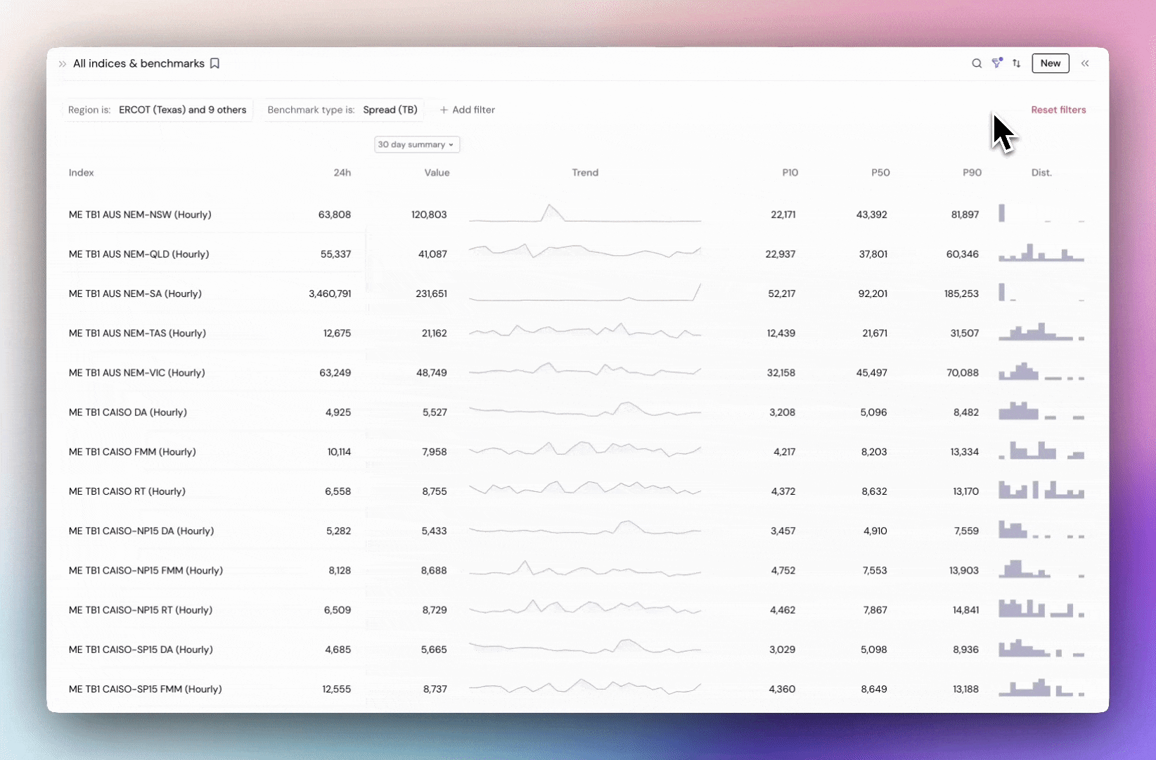 Introducing Ko, your AI Analyst