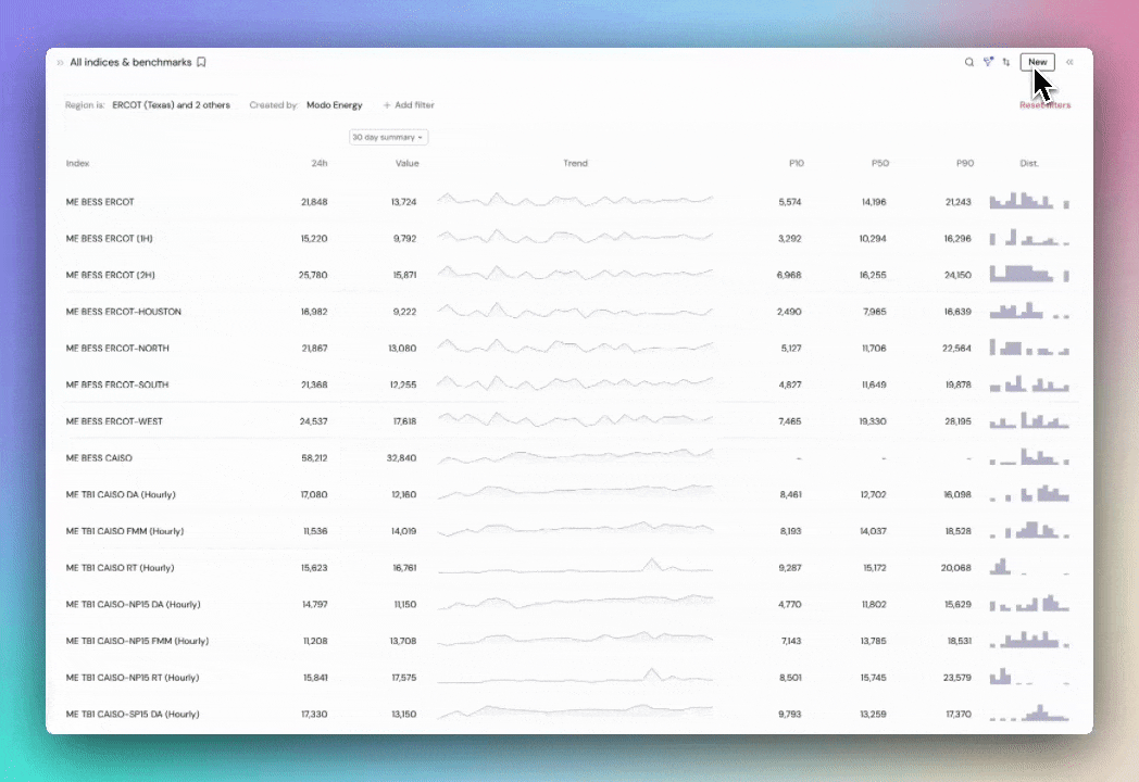 Create custom indices for any group of assets