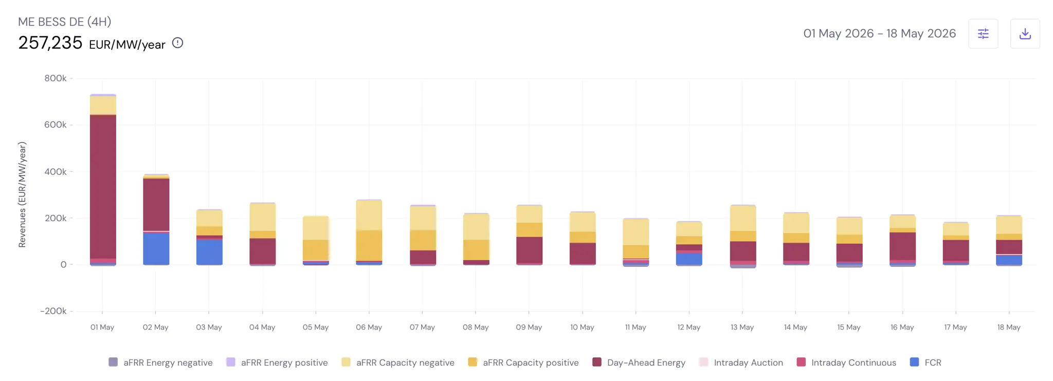 Germany BESS benchmark + virtual assets
