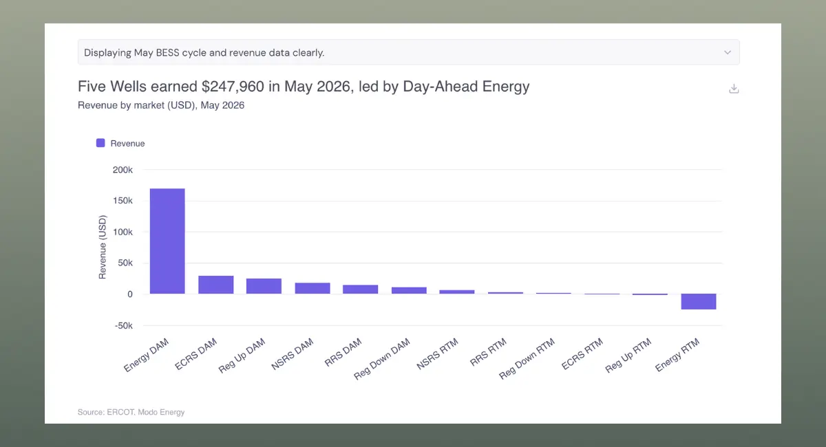 Ko can now query asset-level data and operational metrics
