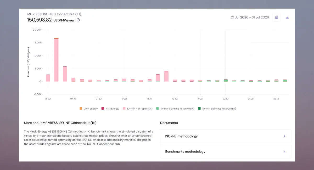 Ko può ora analizzare indici personalizzati e asset virtuali