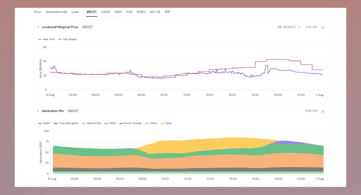 Los datos de mercado en vivo ya están disponibles en el Modo Energy Terminal