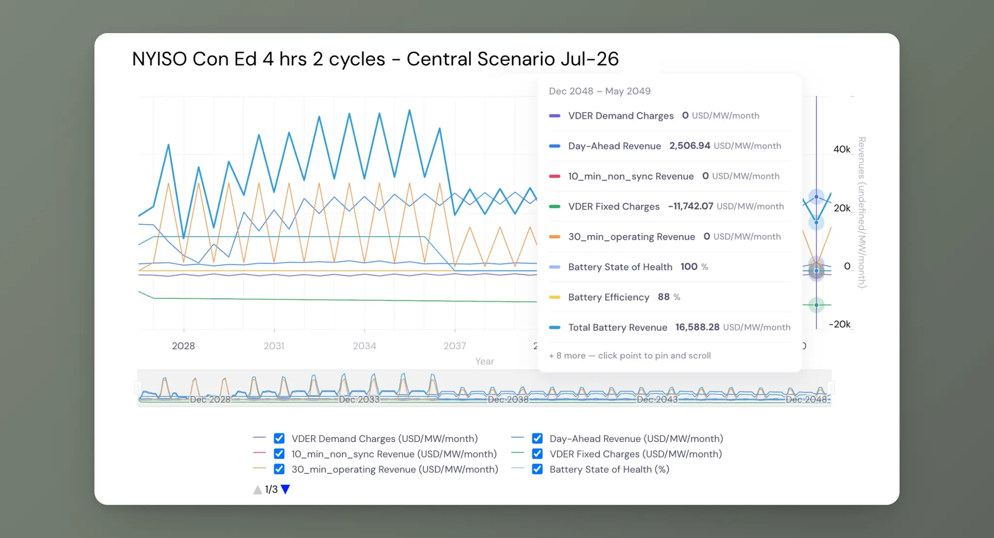 VDER forecasts are now available for all seven New York utilities