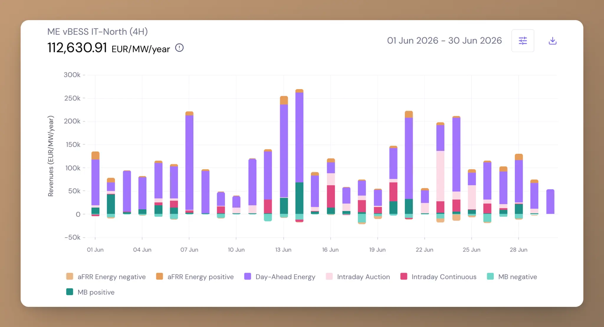 Les benchmarks d’actifs virtuels désormais disponibles en Italie