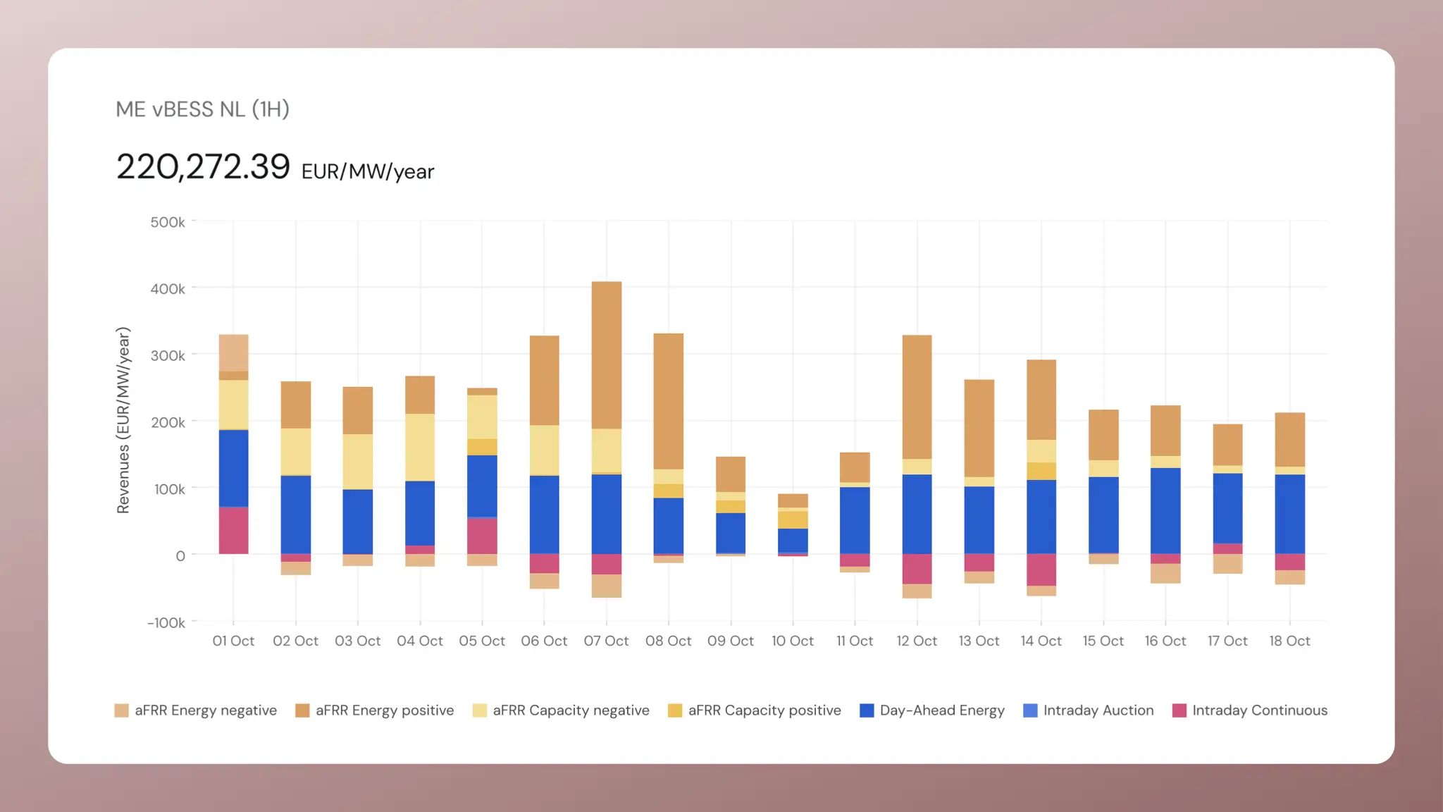 Virtuelle Asset-Benchmarks jetzt in den Niederlanden verfügbar
