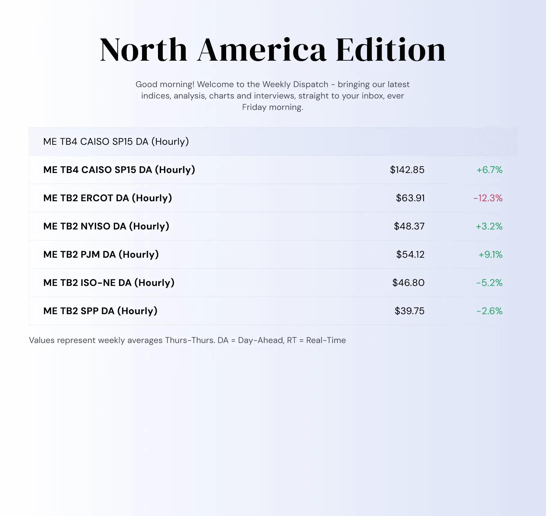 Weekly Dispatch - North America Edition preview